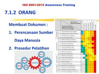ISO 9001:2015 Awareness Training
7.1.2 ORANG
Membuat Dokumen :
1. Perencanaan Sumber
Daya Manusia
2. Prosedur Pelatihan
 