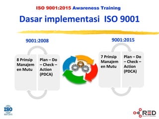ISO 9001:2015 Awareness Training
Dasar implementasi ISO 9001
9001:2008
8 Prinsip
Manajem
en Mutu
Plan – Do
– Check –
Action
(PDCA)
9001:2015
7 Prinsip
Manajem
en Mutu
Plan – Do
– Check –
Action
(PDCA)
 