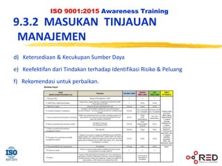 ISO 9001:2015 Awareness Training
d) Ketersediaan & Kecukupan Sumber Daya
e) Keefektifan dari Tindakan terhadap Identifikasi Risiko & Peluang
f) Rekomendasi untuk perbaikan.
9.3.2 MASUKAN TINJAUAN
MANAJEMEN
 