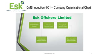 QMS-Induction- 001 5
QMS-Induction- 001 – Company Organisational Chart
 