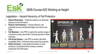 09/02/2023 QMS - Course - 022 Working at Height 15
QMS-Course-022 Working at Height
Legislation – Hazard Hierarchy of Fall...