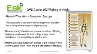 09/02/2023 QMS - Course - 022 Working at Height 30
QMS-Course-022 Working at Height
Hazards When WAH – Suspension Syncope
...