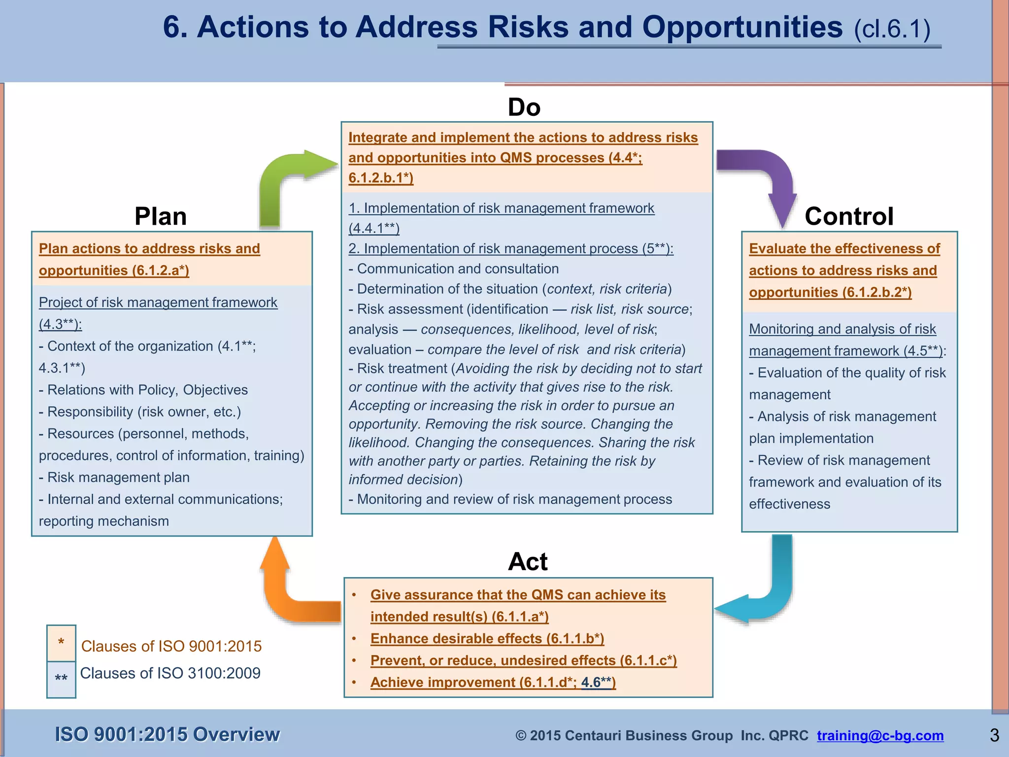 ISO 9001:2015 Overview. Presentation for Training (Preview) | PPTX