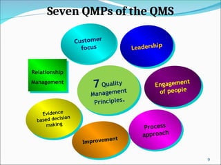 Comprehensive Guide to ISO 9001:2015 Quality Management System ...