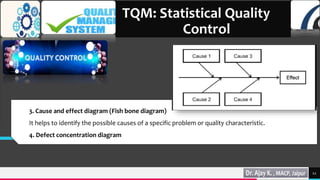 TREY
research
12
TQM: Statistical Quality
Control
3. Cause and effect diagram (Fish bone diagram)
It helps to identify the possible causes of a specific problem or quality characteristic.
4. Defect concentration diagram
 