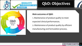 TREY
research
23
QbD: Objectives
Main outcomes of QbD:
1. Maintenance of product quality to meet
expected clinical performances.
2. Maintenance of product quality by efficient
manufacturing and formulation process.
 