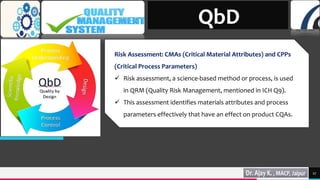 TREY
research
27
QbD
Risk Assessment: CMAs (Critical Material Attributes) and CPPs
(Critical Process Parameters)
 Risk assessment, a science-based method or process, is used
in QRM (Quality Risk Management, mentioned in ICH Q9).
 This assessment identifies materials attributes and process
parameters effectively that have an effect on product CQAs.
 