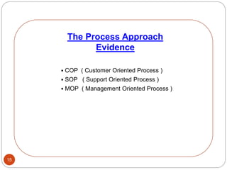 15
• COP ( Customer Oriented Process )
• SOP ( Support Oriented Process )
• MOP ( Management Oriented Process )
The Process Approach
Evidence
 