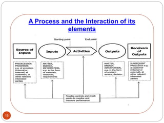 A Process and the Interaction of its
elements
16
 