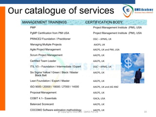 Our catalogue of services
MANAGEMENT TRAININGS

CERTIFICATION BODY

PMP

Project Management Institute (PMI), USA

PgMP Certification from PMI USA

Project Management Institute (PMI), USA

PRINCE2 Foundation / Practitioner

OGC – APMG, UK

Managing Multiple Projects

AACPS, UK

Agile Project Management

AACPS, UK and PMI, USA

Scrum Project Management

AACPS, UK

Certified Team Leader

AACPS, UK

ITIL V3 – Foundation / Intermediate / Expert

OGC – APMG, UK

Six Sigma Yellow / Green / Black / Master
Black Belt

AACPS, UK

Lean Foundation / Expert / Master

AACPS, UK

ISO 9000 / 20000 / 18000 / 27000 / 14000

AACPS, UK and JAZ-ANZ

Proposal Management

AACPS, UK

COBIT 4.1– Essentials

ISACA, USA

Balanced Scorecard

AACPS, UK

COCOMO Software estimation methodology
AACPS, UK
@ Copyrights reserved - QMSS Pvt Ltd

10

 