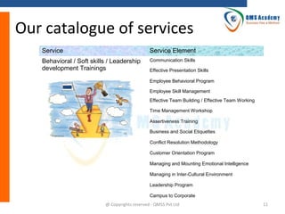 Our catalogue of services
Service

Service Element

Behavioral / Soft skills / Leadership
development Trainings

Communication Skills
Effective Presentation Skills
Employee Behavioral Program
Employee Skill Management
Effective Team Building / Effective Team Working
Time Management Workshop
Assertiveness Training
Business and Social Etiquettes
Conflict Resolution Methodology
Customer Orientation Program
Managing and Mounting Emotional Intelligence
Managing in Inter-Cultural Environment
Leadership Program
Campus to Corporate

@ Copyrights reserved - QMSS Pvt Ltd

11

 