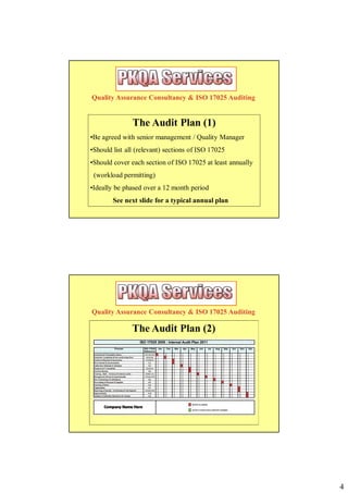 Quality Assurance Consultancy & ISO 17025 Auditing


               The Audit Plan (1)
•Be agreed with senior management / Quality Manager
•Should list all (relevant) sections of ISO 17025
•Should cover each section of ISO 17025 at least annually
 (workload permitting)
•Ideally be phased over a 12 month period
        See next slide for a typical annual plan




Quality Assurance Consultancy & ISO 17025 Auditing

               The Audit Plan (2)




                                                            4
 