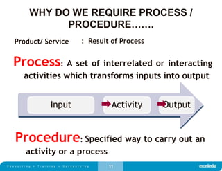 11
WHY DO WE REQUIRE PROCESS /
PROCEDURE…….
Product/ Service
Process: A set of interrelated or interacting
activities which transforms inputs into output
Input Activity Output
Procedure: Specified way to carry out an
activity or a process
: Result of Process
 