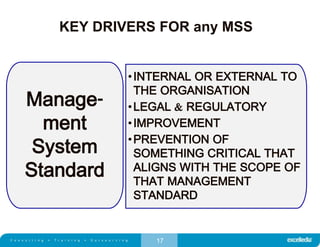 17
KEY DRIVERS FOR any MSS
•INTERNAL OR EXTERNAL TO
THE ORGANISATION
•LEGAL & REGULATORY
•IMPROVEMENT
•PREVENTION OF
SOMETHING CRITICAL THAT
ALIGNS WITH THE SCOPE OF
THAT MANAGEMENT
STANDARD
Manage-
ment
System
Standard
 