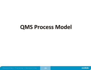 29
QMS Process Model
 