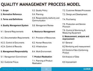 31
QUALITY MANAGEMENT PROCESS MODEL
 