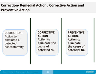 49
Correction- Remedial Action , Corrective Action and
Preventive Action
CORRECTION-
Action to
eliminate a
detected
nonconformity
CORRECTIVE
ACTION -
Action to
eliminate the
cause of
detected NC
PREVENTIVE
ACTION-
Action to
eliminate
the cause of
potential NC
 