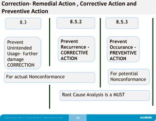 50
Prevent
Unintended
Usage- further
damage
CORRECTION
Prevent
Recurrence -
CORRECTIVE
ACTION
Prevent
Occurance -
PREVENTIVE
ACTION
For actual Nonconformance
For potential
Nonconformance
Root Cause Analysis is a MUST
8.3 8.5.2 8.5.3
Correction- Remedial Action , Corrective Action and
Preventive Action
 