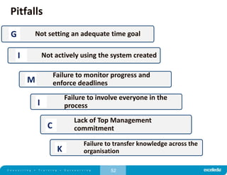 52
Failure to involve everyone in the
process
Failure to transfer knowledge across the
organisation
Not setting an adequate time goal
Not actively using the system created
Pitfalls
Failure to monitor progress and
enforce deadlines
Lack of Top Management
commitment
I
K
G
I
M
C
 