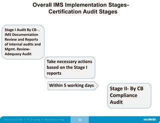 54
Overall IMS Implementation Stages-
Certification Audit Stages
Stage I Audit By CB- .
IMS Documentation
Review and Reports
of Internal audits and
Mgmt. Review-
Adequacy Audit
Stage II- By CB
Compliance
Audit
Take necessary actions
based on the Stage I
reports
Within 5 working days
 