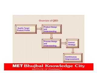 Quality by design in analytical method developmentpptx | PPTX