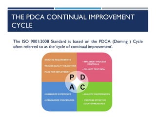 THE PDCA CONTINUAL IMPROVEMENT
CYCLE
The ISO 9001:2008 Standard is based on the PDCA (Deming ) Cycle
often referred to as the ‘cycle of continual improvement’.
 