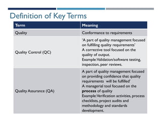 Definition of Key Terms
Term Meaning
Quality Conformance to requirements
Quality Control (QC)
‘A part of quality management focused
on fulfilling quality requirements’
A corrective tool focused on the
quality of output.
Example:Validation/software testing,
inspection, peer reviews.
Quality Assurance (QA)
A part of quality management focused
on providing confidence that quality
requirements will be fulfilled’
A managerial tool focused on the
process of quality
Example:Verification activities, process
checklists, project audits and
methodology and standards
development.
 