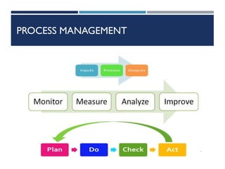 PROCESS MANAGEMENT
 