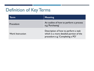Term Meaning
Procedure
An outline of how to perform a process
e.g.‘Purchasing’
Work Instruction
Description of how to perform a task
which is a more detailed portion of the
procedure e.g.‘Completing a PO’
Definition of Key Terms
 