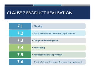 CLAUSE 7 PRODUCT REALISATION
• Planning
7.1
• Determination of customer requirements
7.2
• Design and Development
7.3
• Purchasing
7.4
• Production/Service provision
7.5
• Control of monitoring and measuring equipment
7.6
 