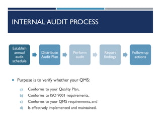 INTERNAL AUDIT PROCESS
 Purpose is to verify whether your QMS:
a) Conforms to your Quality Plan,
b) Conforms to ISO 9001 requirements,
c) Conforms to your QMS requirements, and
d) Is effectively implemented and maintained.
Establish
annual
audit
schedule
Distribute
Audit Plan
Perform
audit
Report
findings
Follow-up
actions
 