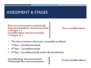 ASSESSMENT & STAGES
• The client receives a three year renewable certificate.
• 1st Year – Certification Audit
• 2nd Year – Surveillance Audit
• 3rd Year - Surveillance Audit and/or Re-Certification
 