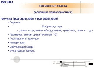 ISO 9001 Персонал Инфраструктура  (здания, сооружения, оборудование, транспорт, связь и т. д.) Производственная среда  ( включая ПО ) Поставщики и партнеры Информация Окружающая среда Финансовые ресурсы Ресурсы ( ISO 9001:2000  /  ISO 900 4 :2000 ) Процессный подход ( основные характеристики ) 