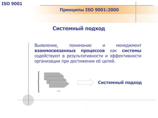 Принципы  ISO 9001:2000 ISO 9001 Системный подход Выявление, понимание и менеджмент  взаимосвязанных процессов  как  системы  содействуют в результативности и эффективности организации при достижении её целей. … . Системный подход 