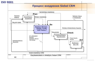Процесс внедрения  Siebel CRM ISO 9001 