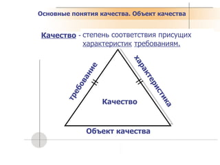 Качество требование характеристика Объект качества Качество  - это .. степень соответствия присущих  характеристик   требованиям. Основные понятия качества. Объект качества 