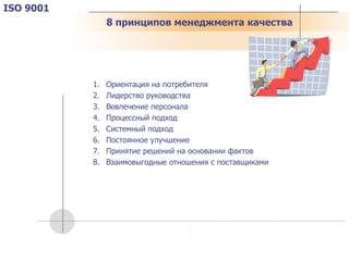 Ориентация на потребителя Лидерство руководства Вовлечение персонала Процессный подход Системный подход Постоянное улучшение Принятие решений на основании фактов Взаимовыгодные отношения с поставщиками ISO 9001 8 принципов менеджмента качества  