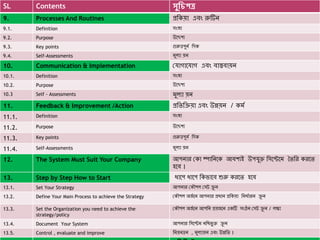 SL Contents সুচি঩ত্র
9. Processes And Routines প্রদকযা এবং রুটিি
9.1. Definition ঴ংো
9.2. Purpose উধ্েলে
9.3. Key points গুরুিপুিে দিক
9.4. Self-Assessments মু঱ো যি
10. Communication & Implementation কযাগাধ্যাগ এবং বাস্তবাযি
10.1. Definition ঴ংো
10.2. Purpose উধ্েলে
10.3 Self - Assessments মু঱ো যি
11. Feedback & Improvement /Action প্রদিদক্রযা এবং উন্নযি / কমে
11.1. Definition ঴ংো
11.2. Purpose উধ্েলে
11.3. Key points গুরুিপুিে দিক
11.4. Self-Assessments মু঱ো যি
12. The System Must Suit Your Company আপিার ককা ম্পাদিধ্ক আবলেই উপযুক্ত দ঴ধ্েধ্ম তিদর করধ্ি
঵ধ্ব ।
13. Step by Step How to Start যাধ্প যাধ্প দকভাধ্ব শুরু করধ্ি ঵ধ্ব
13.1. Set Your Strategy আপিার ককৌল঱ ক঴ে ক্রু ি
13.2. Define Your Main Process to achieve the Strategy ককৌল঱ অজে ধ্ি আপিার প্রযাি প্রদকযা দিযোরি ক্রু ি
13.3. Set the Organization you need to achieve the
strategy/policy
ককৌল঱ অজে ধ্ি আপদি প্রযজধ্ি একটি ঴ংঠি ক঴ে ক্রু ি / ঱ক্ষ্ে
13.4. Document Your System আপিার দ঴ধ্েম িদেভু ক্ত ক্রু ি
13.5. Control , evaluate and improve দিযিত্রি , মু঱োযি এবং উন্নদি ।
 