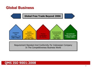 QMS ISO 9001:2008
20
Global Business
Global Free Trade Beyond 2006
Inspection
And
Laboratory Test
( ISO 17025 )
Quality
management
System
Certification
( ISO 9001:2008 )
Product
Certification
( UL, JIS Etc. )
Environmental
management
System
Certification
( ISO 14001)
Occupational
Health And Safety
( OHSAS 18001)
Requirement Standard And Conformity For Indonesian Company
In The Competitiveness Business World
 