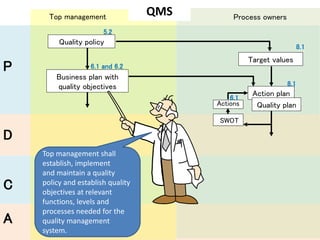 QMS_ISO 9001_Awareness by Management.pptx