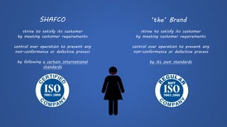 strive to satisfy its customer 
by meeting customer requirements 
control over operation to prevent any 
non-conformance or defective process 
by following a certain international 
standards 
strive to satisfy its customer 
by meeting customer requirements 
control over operation to prevent any 
non-conformance or defective process 
by its own standards 
SHAFCO 
‘the’ Brand  