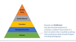 Quality 
Policy 
Quality Manual 
Procedure 
Working Instructions 
Records 
Records are Evidence! 
Any documented evidence to 
a process. It doesn’t have to be in a 
form of a form(:D), it could be anything 
that could prove what actually happen. 
Including photograph.  