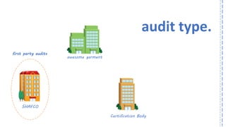 audit type. 
SHAFCO 
Certification Body 
first party audits 
awesome garment  