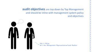 audit objectives are top down by Top Management 
and should be inline with management system policy 
and objectives 
this is Harry, 
he’s the Management Representative/Lead Auditor  