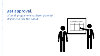 AUDIT PROGRAMME 
get approval. 
after all programmehas been planned 
it’s time to face the Board.  