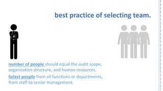 best practice of selecting team. 
number of people should equal the audit scope, 
organization structure, and human resources. 
Select peoplefrom all functions or departments, 
from staff to senior management.  