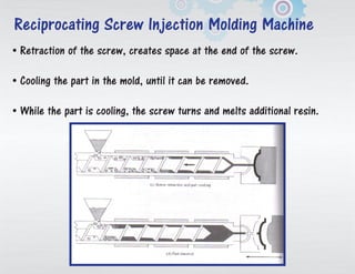 • Retraction of the screw, makes space toward the finish of the screw.
• Cooling the part in the shape, until it can be expelled.
• While the part is cooling, the screw turns and melts extra tar.
Reciprocating Screw Injection Molding Machine
 
