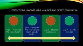 PROCESS CONTROLS INVOLVED IN THE MANUFACTURING PROCESS OF PARENTERAL
Step 1 – Checking
the bulk solution .
Step 2 - checking
the filled volume
/sterile powder
weight .
Step 3 – Physical
examination
Step 4 – sterility
indicator
 