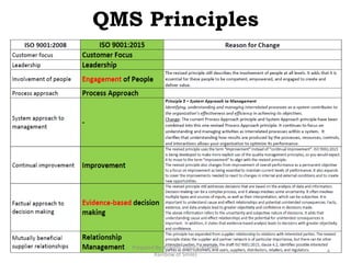 QMS Principles
4
Prepared By: Kranthi Tulluru (Kranthi
Rainbow of Smile)
 