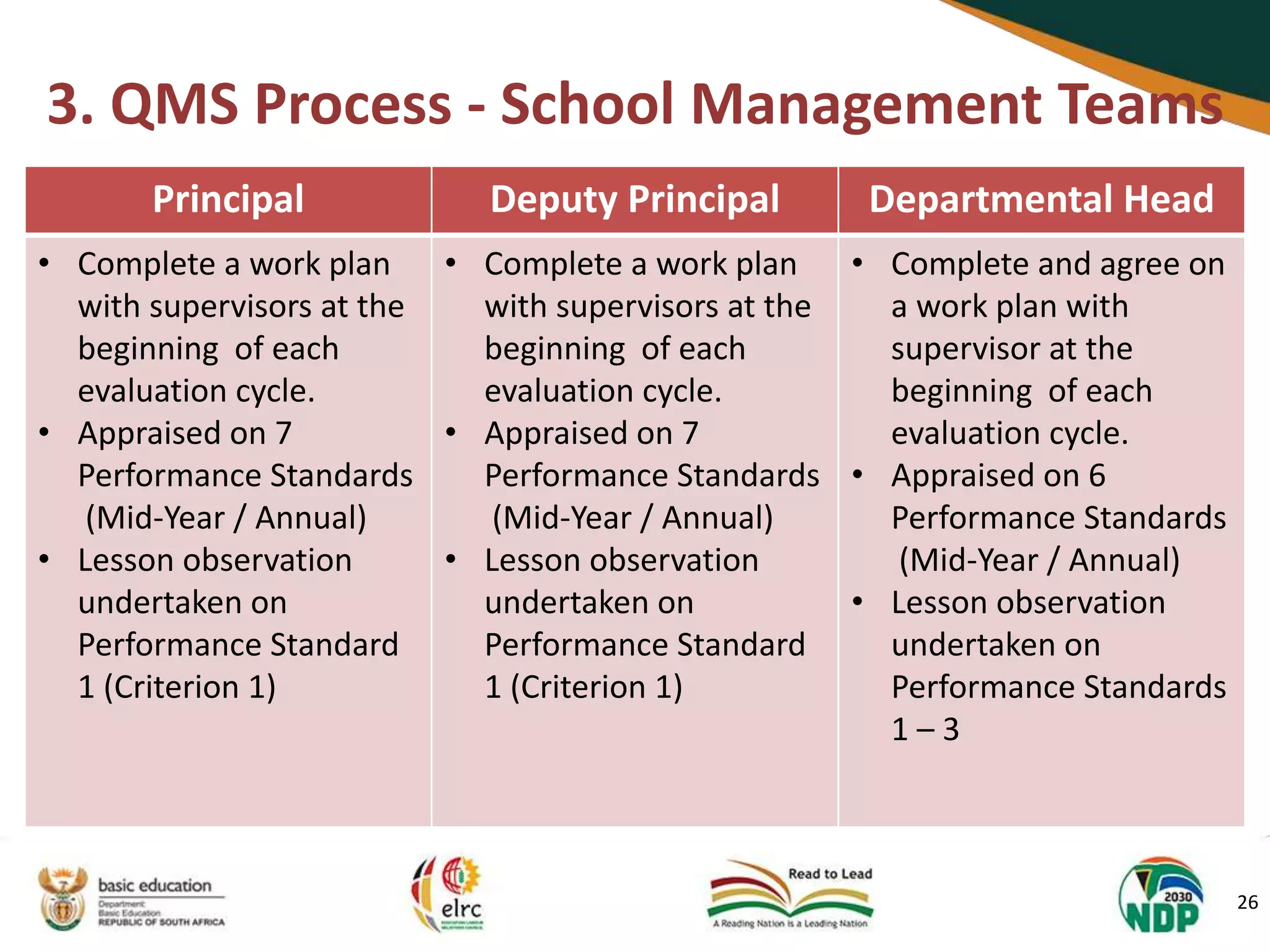 QMS REFRESHER Train_PL2 & PL3_13 APRIL 2022.pptx